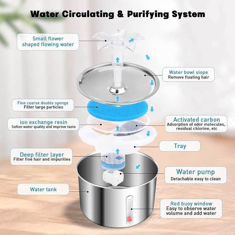 Pet Automatic Water Dispenser Stainless Steel Smart Small Flower Fountain